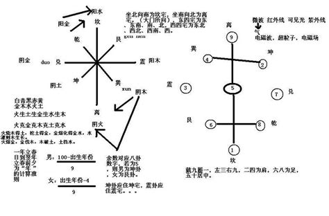 做風水|最全面的风水学入门基础知识总汇